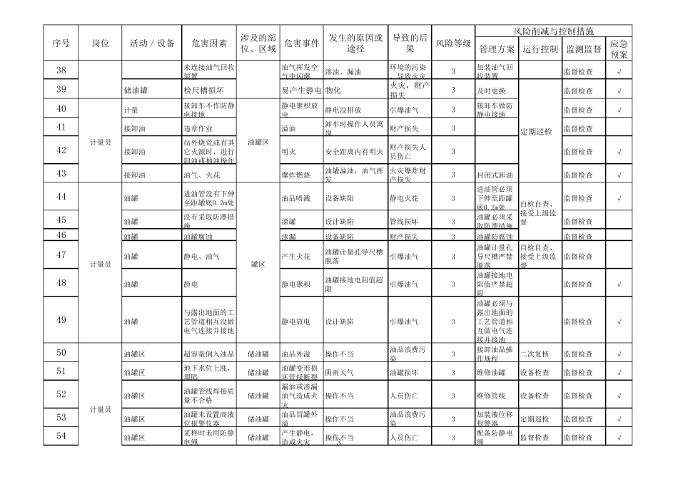 危害因素辨识与风险评价加油站_第3页