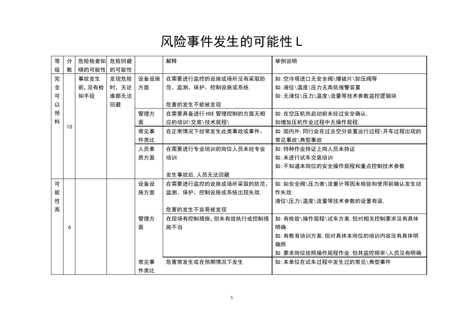 危害因素辨识方法介绍_第3页