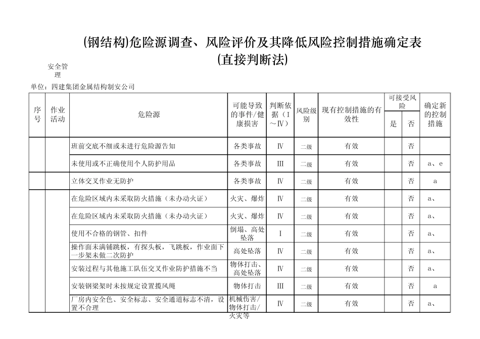 危害辨识直接判断_第2页
