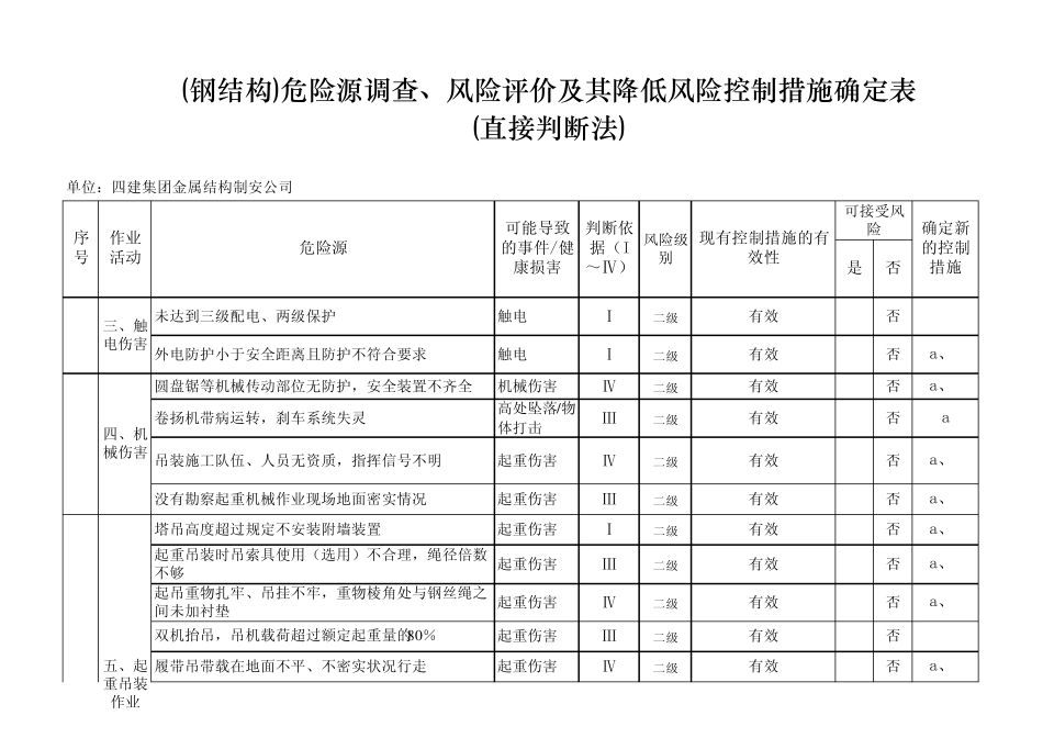 危害辨识直接判断_第3页
