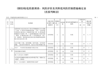 危害辨识直接判断