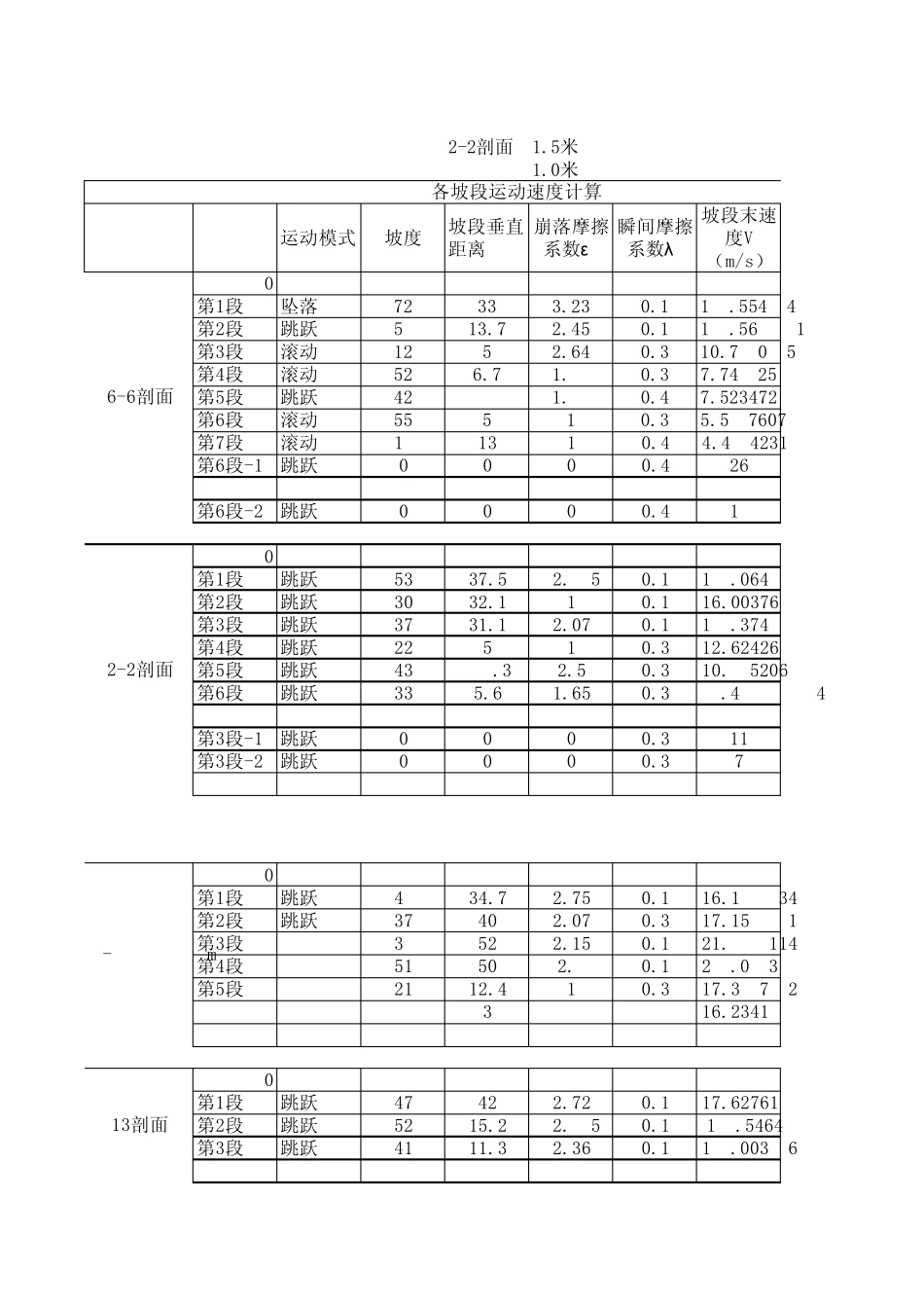 危岩崩塌落石运动计算excel_第1页