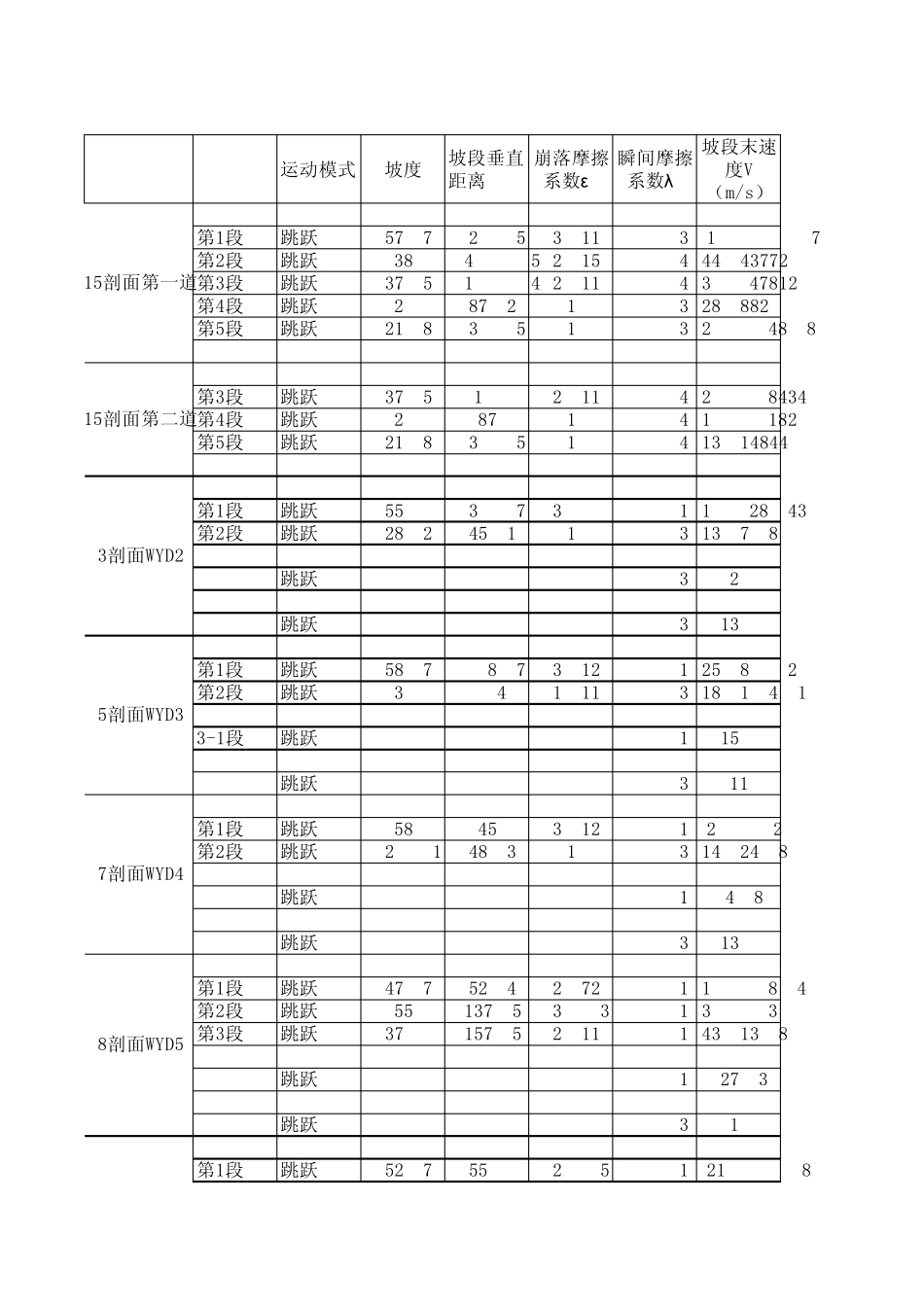 危岩崩塌落石运动计算excel_第2页