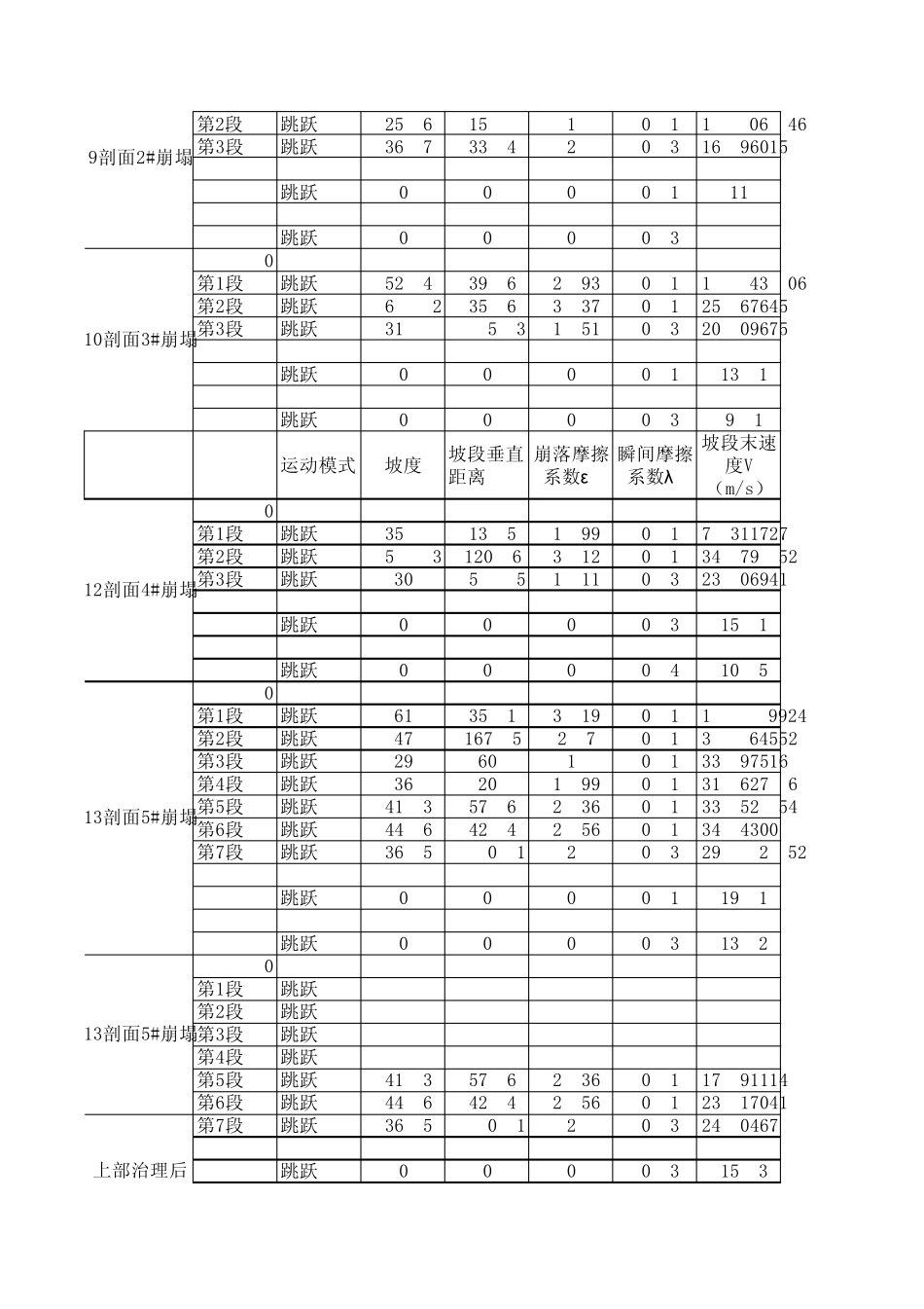 危岩崩塌落石运动计算excel_第3页