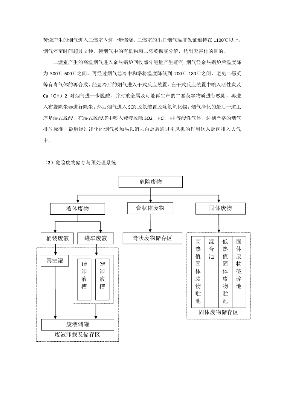 危废焚烧处理工艺及图片_第2页