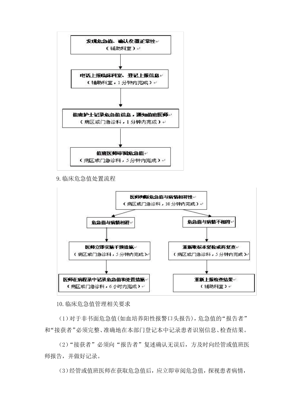 危急值报告制度、流程及危急值范围_第2页