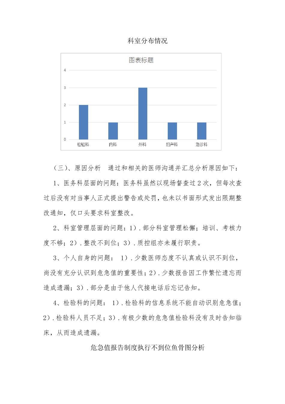 危急值报告质量持续改进_第3页