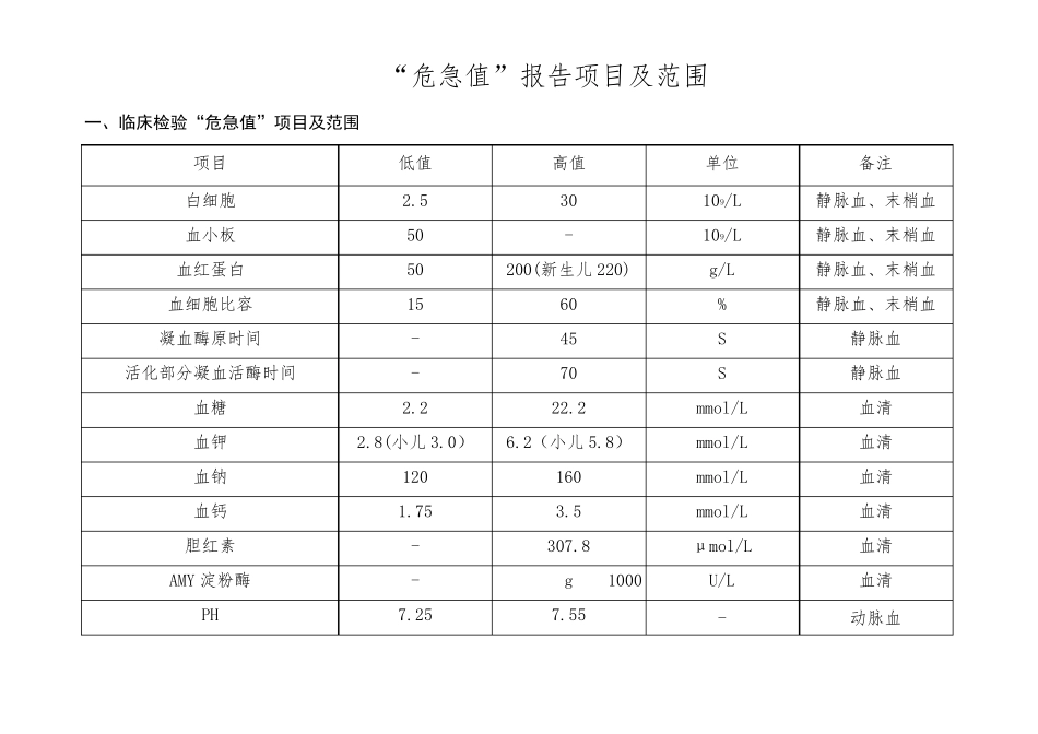 危急值报告项目及范围_第1页