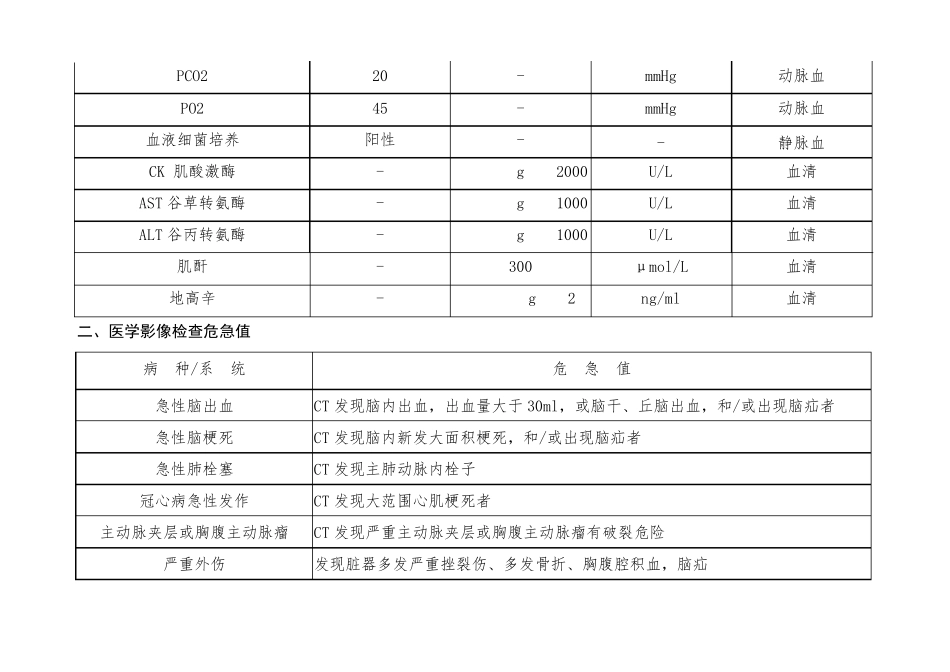 危急值报告项目及范围_第2页