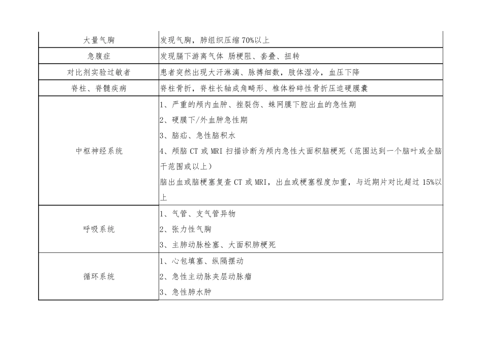 危急值报告项目及范围_第3页