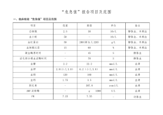 危急值报告项目及范围