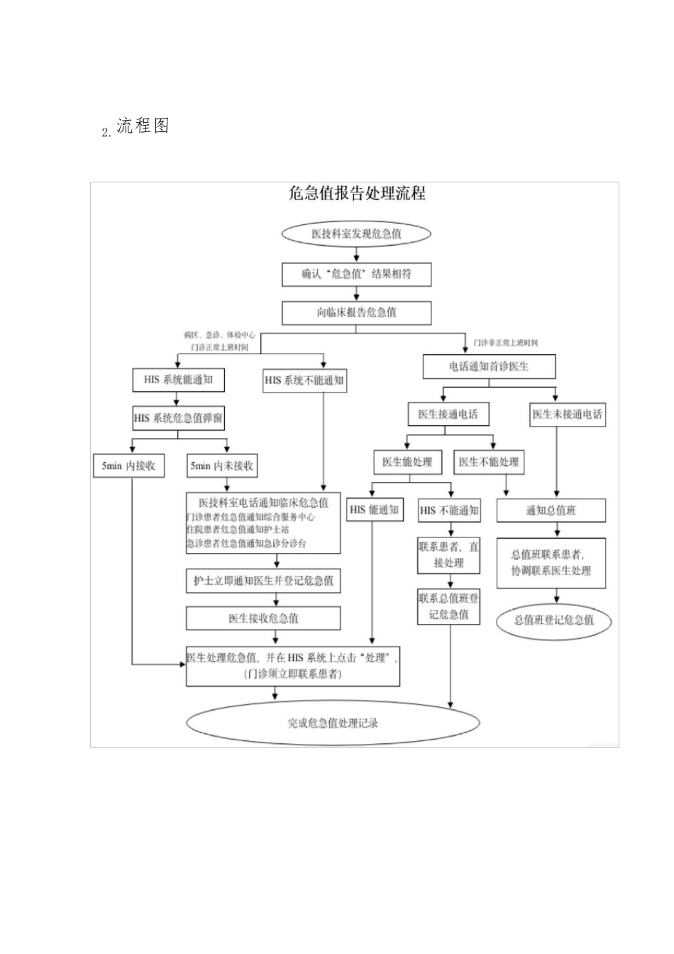 危急值管理流程_第3页
