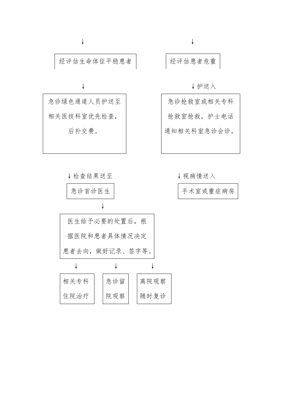 危急重症急诊服务流程_第2页