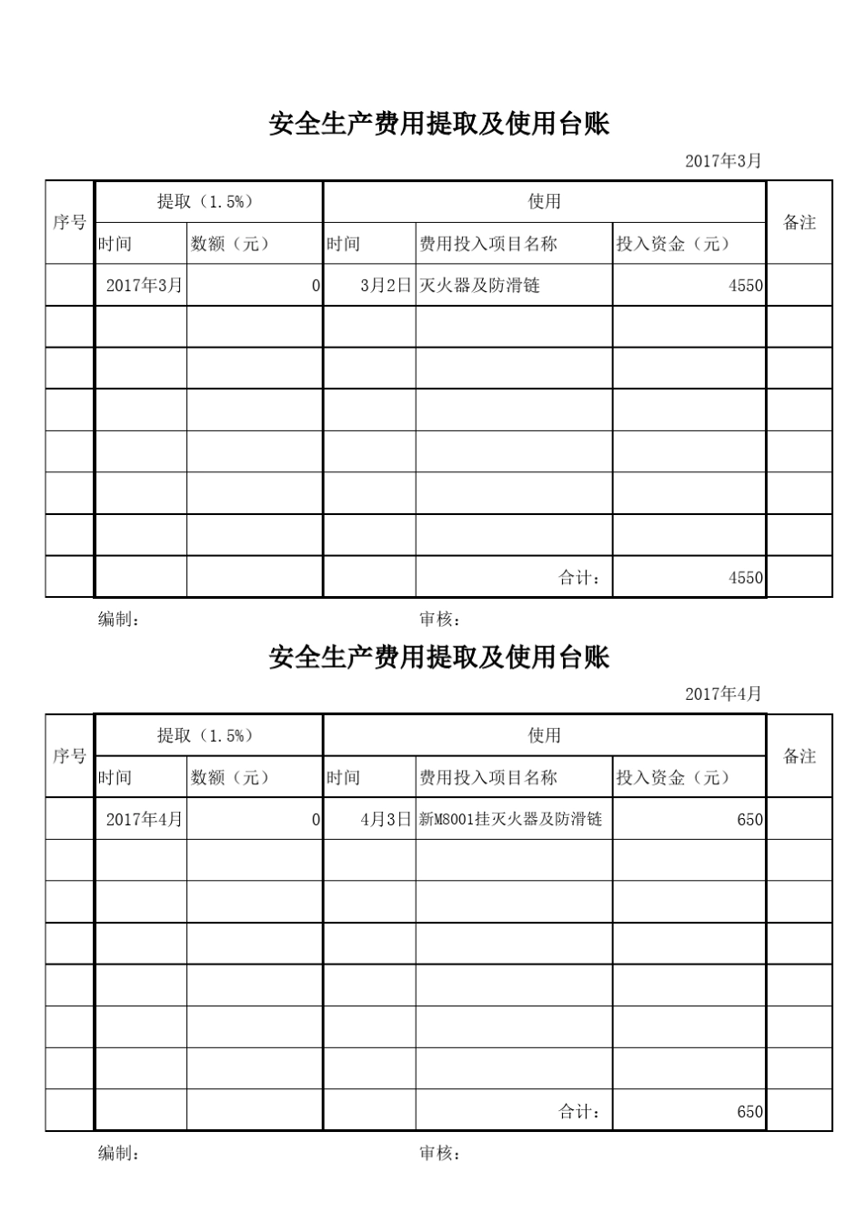 危货运输企业安全生产费用台账_第2页