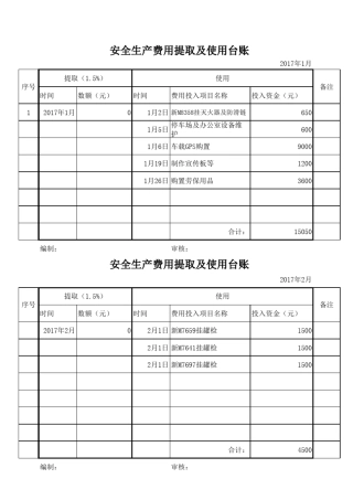危货运输企业安全生产费用台账