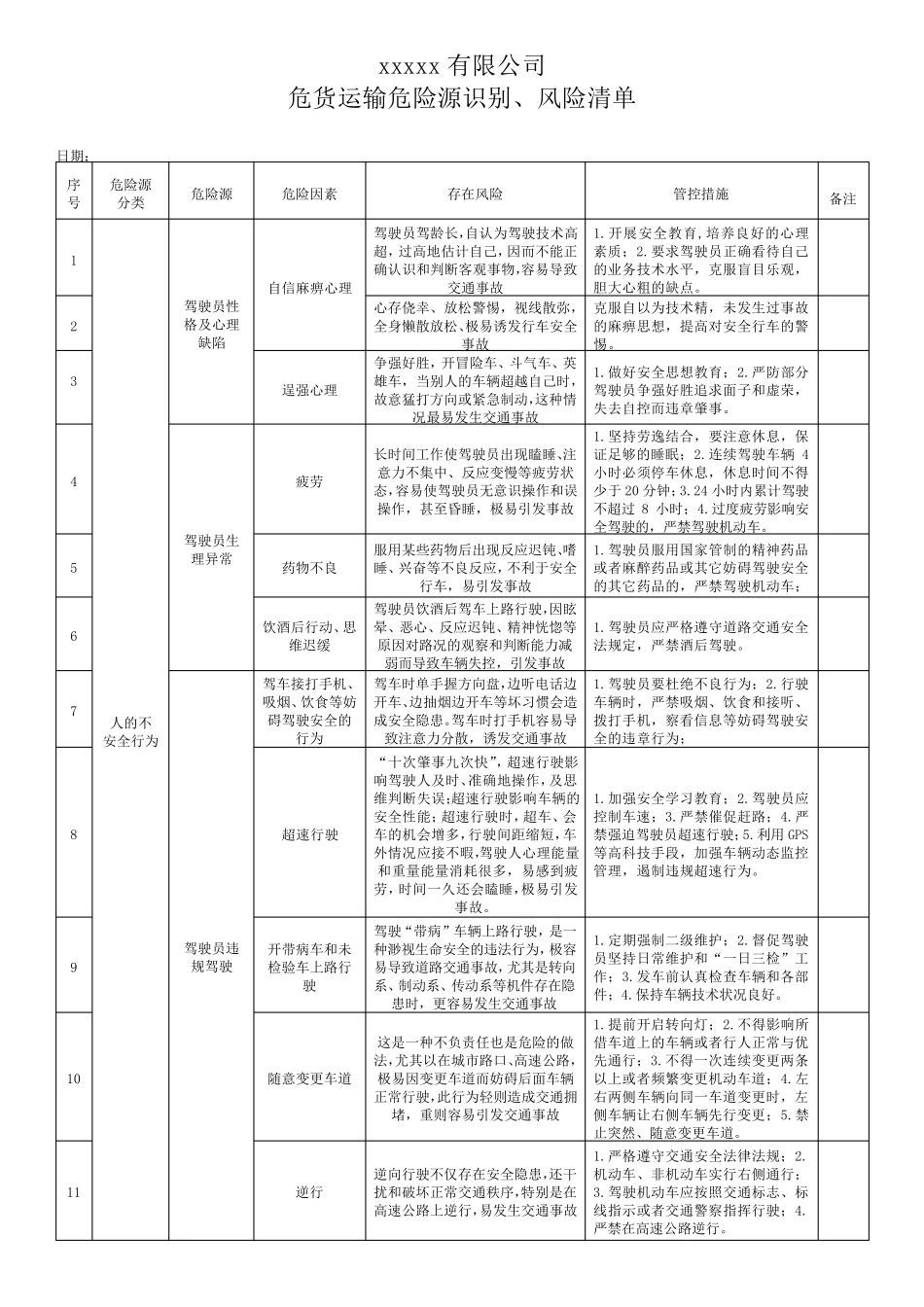 危货运输危险源识别清单_第1页