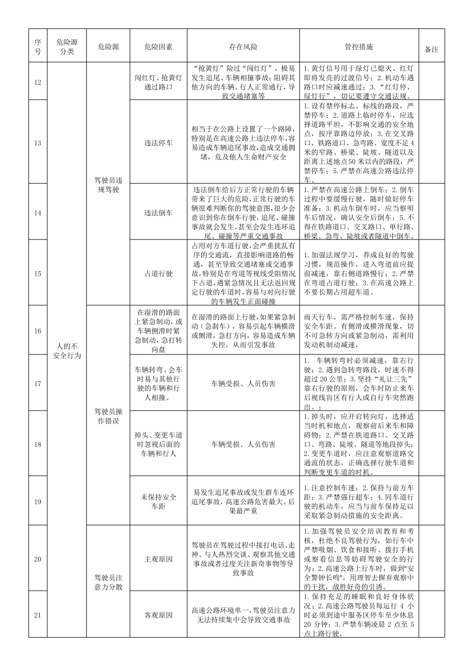 危货运输危险源识别清单_第2页