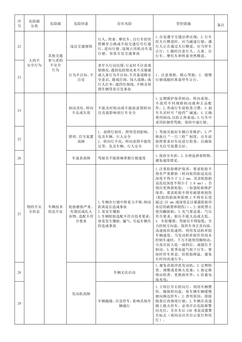 危货运输危险源识别清单_第3页