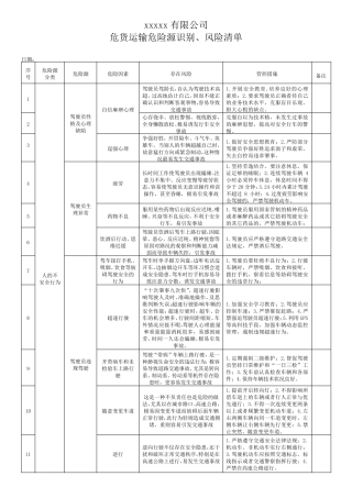 危货运输危险源识别清单