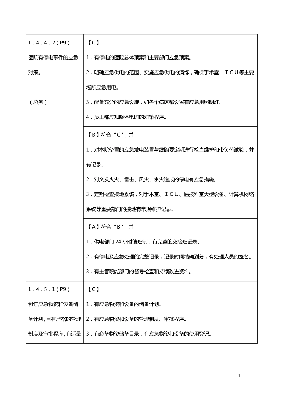 危重患者护理常规及技术规范、工作流程及应急预案,危重患者有风险评估和安全防范措施..._第1页