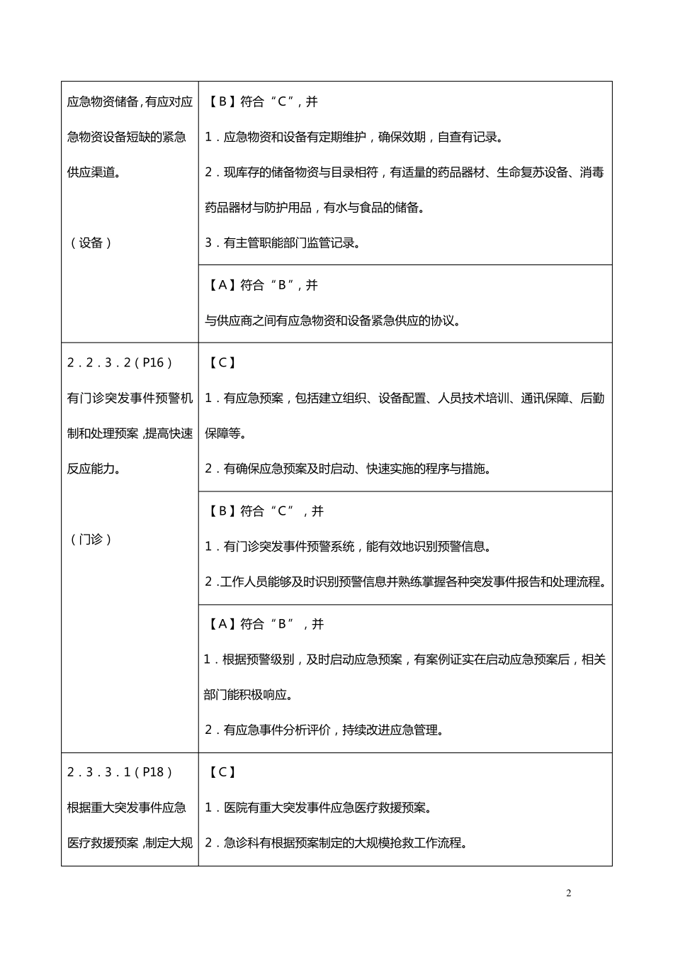 危重患者护理常规及技术规范、工作流程及应急预案,危重患者有风险评估和安全防范措施..._第2页