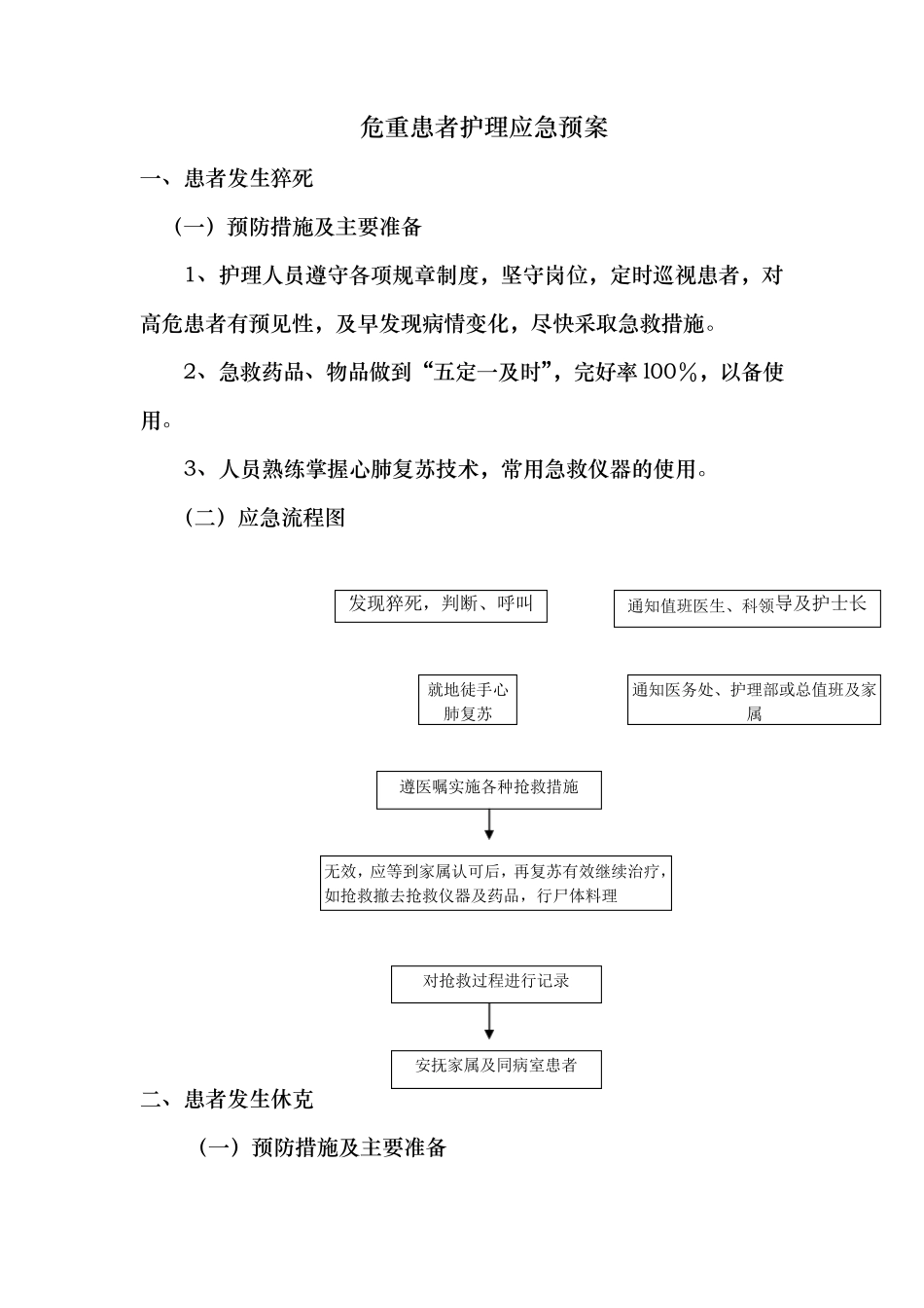 危重患者护理应急预案_第1页