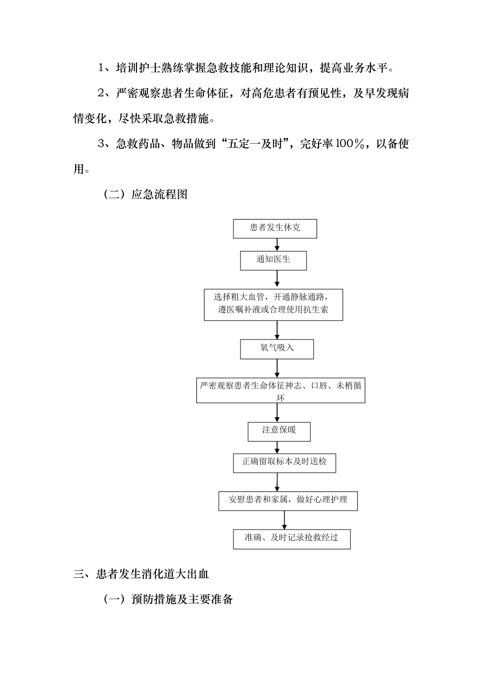 危重患者护理应急预案_第2页