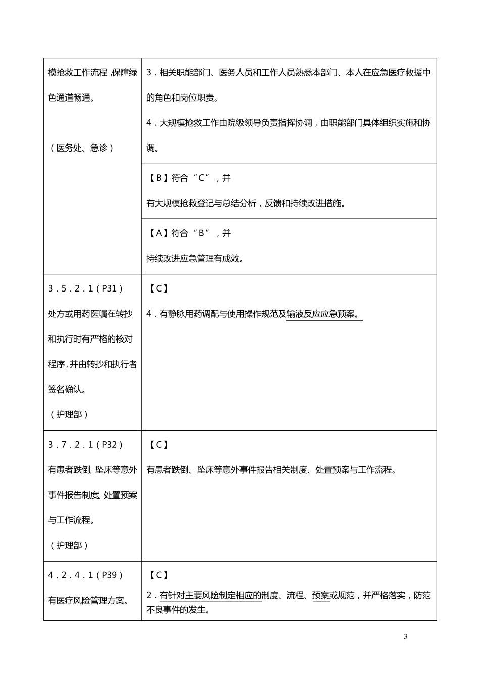 危重患者有风险评估和安全防范措施_第3页