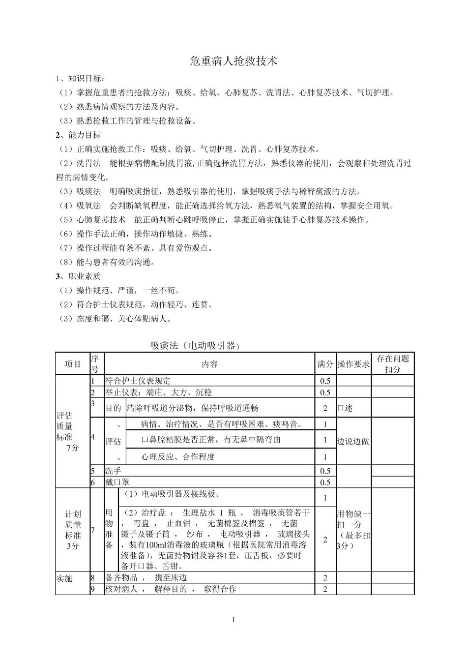 危重病人抢救技术_第1页