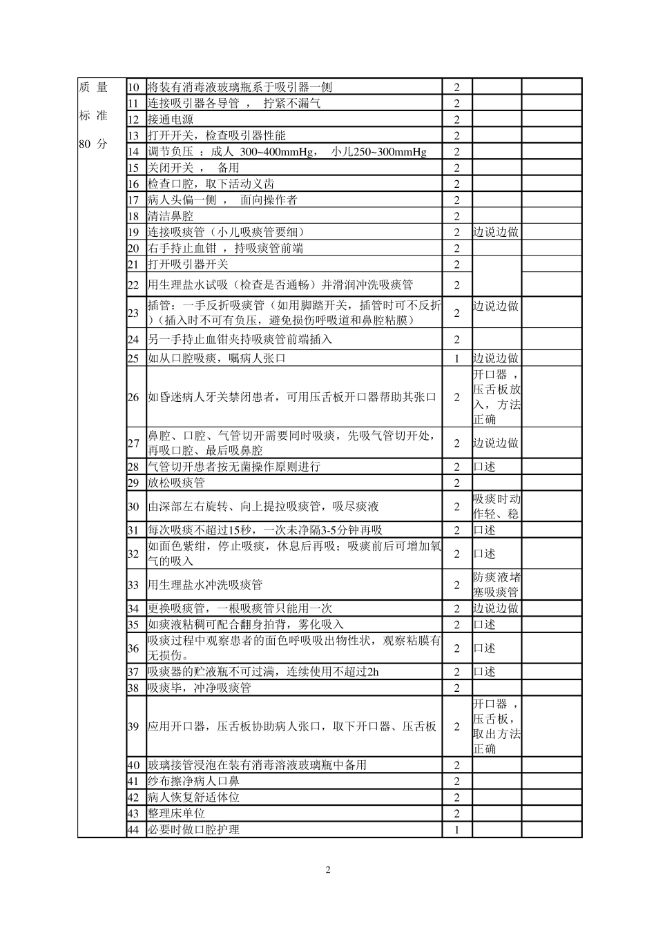 危重病人抢救技术_第2页
