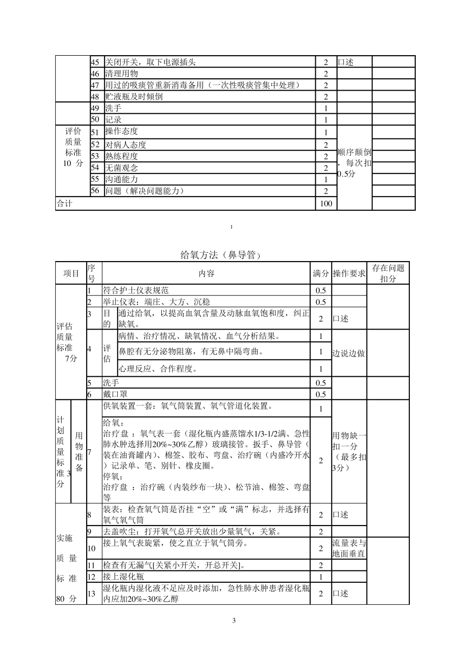 危重病人抢救技术_第3页