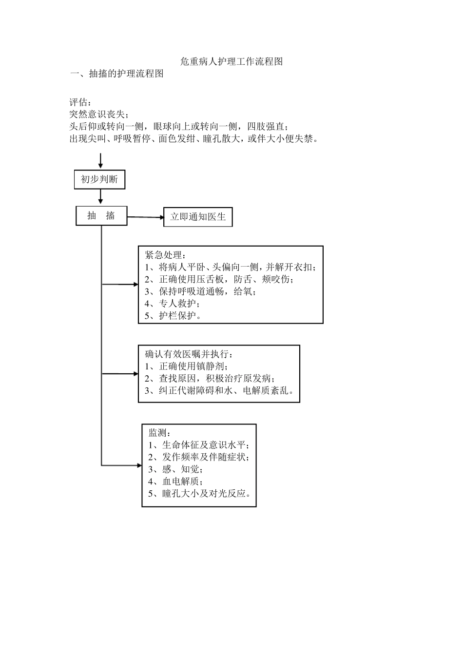 危重病人护理工作流程图_第1页