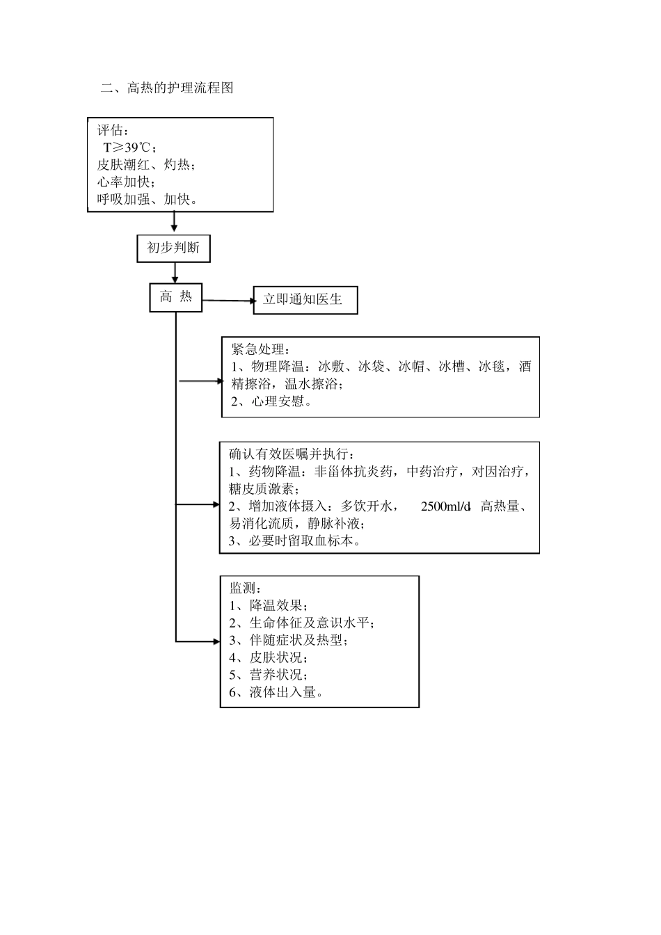 危重病人护理工作流程图_第2页
