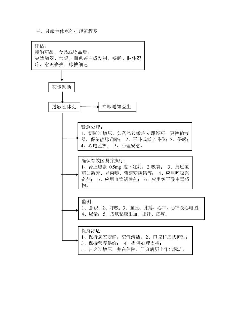 危重病人护理工作流程图_第3页