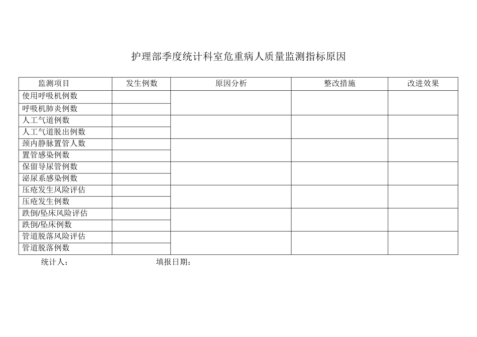 危重病人质量监测指标文档_第1页