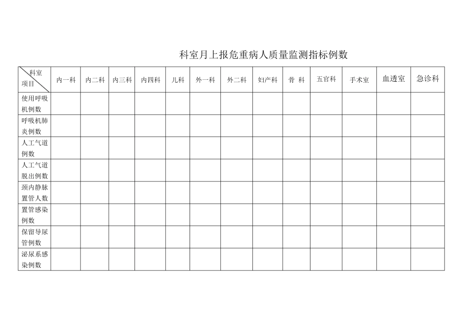 危重病人质量监测指标文档_第2页