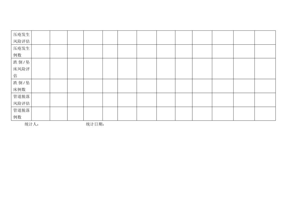 危重病人质量监测指标文档_第3页