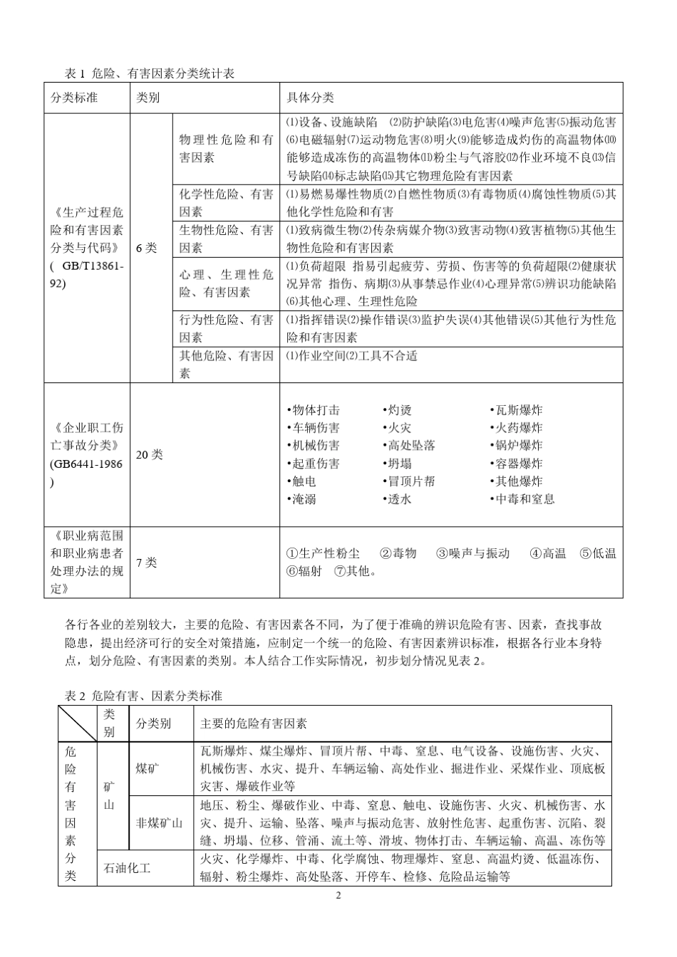 危险、有害因素及其辨识标准_第2页
