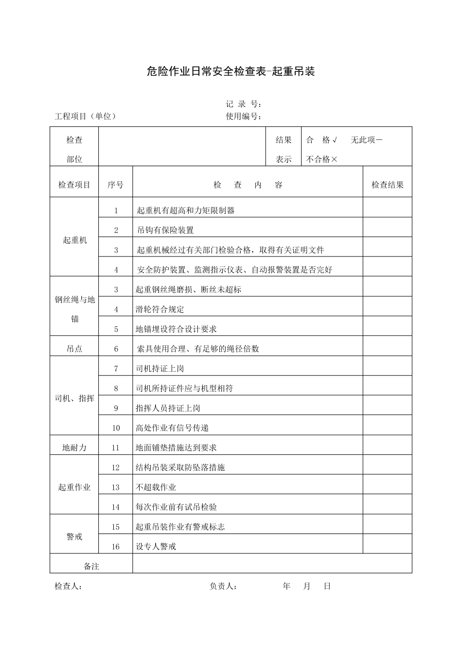 危险作业日常安全检查表(汇总)_第1页