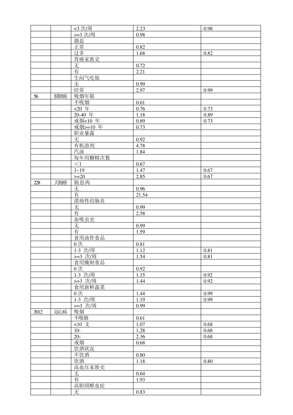 危险分数转换表_第2页