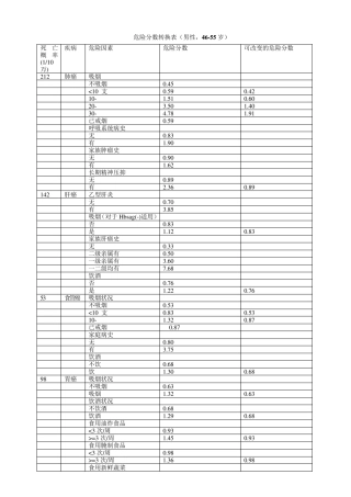 危险分数转换表