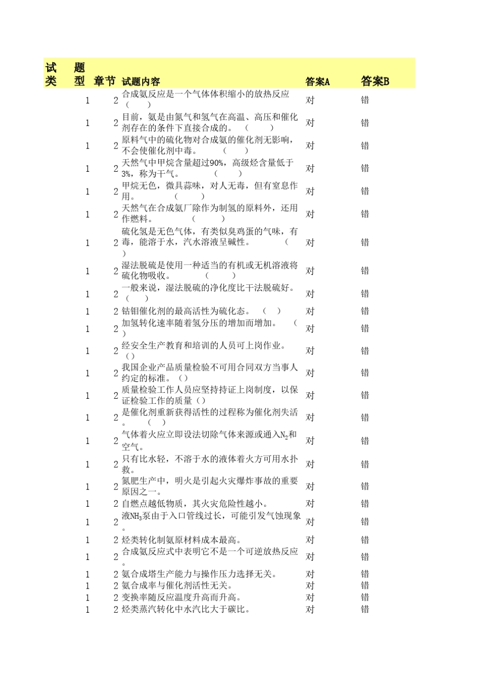 危险化学品—合成氨工艺题库_第1页