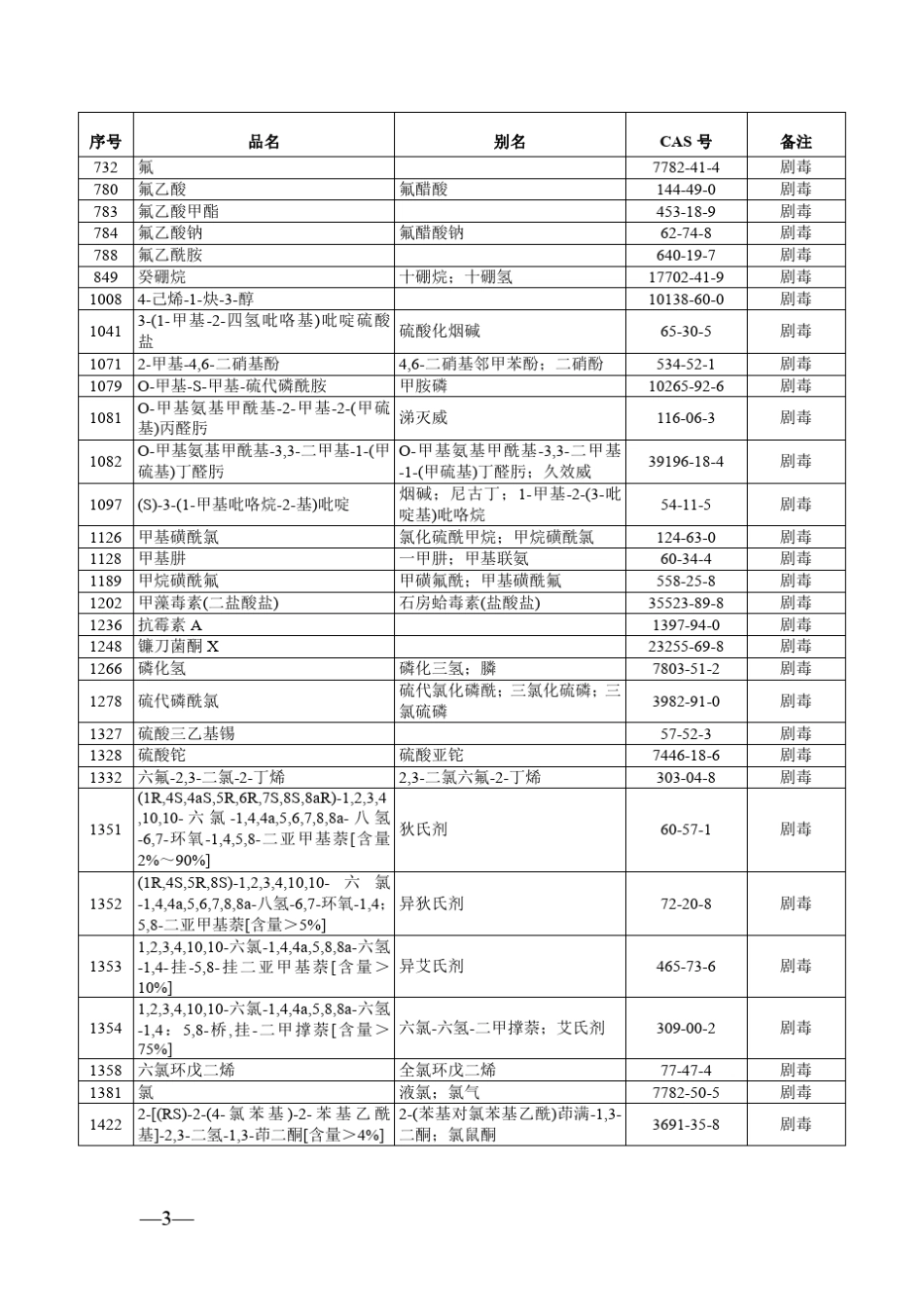 危险化学品与剧毒品目录_第3页