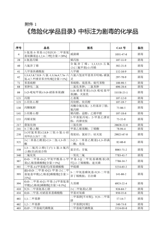 危险化学品与剧毒品目录