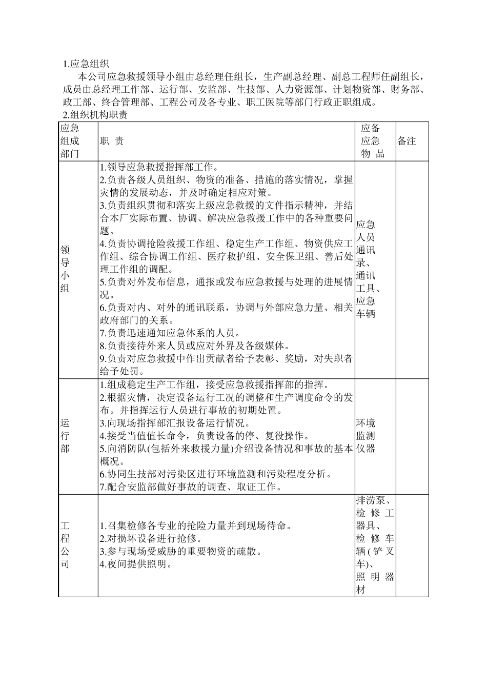 危险化学品事故现场处置方案_第2页