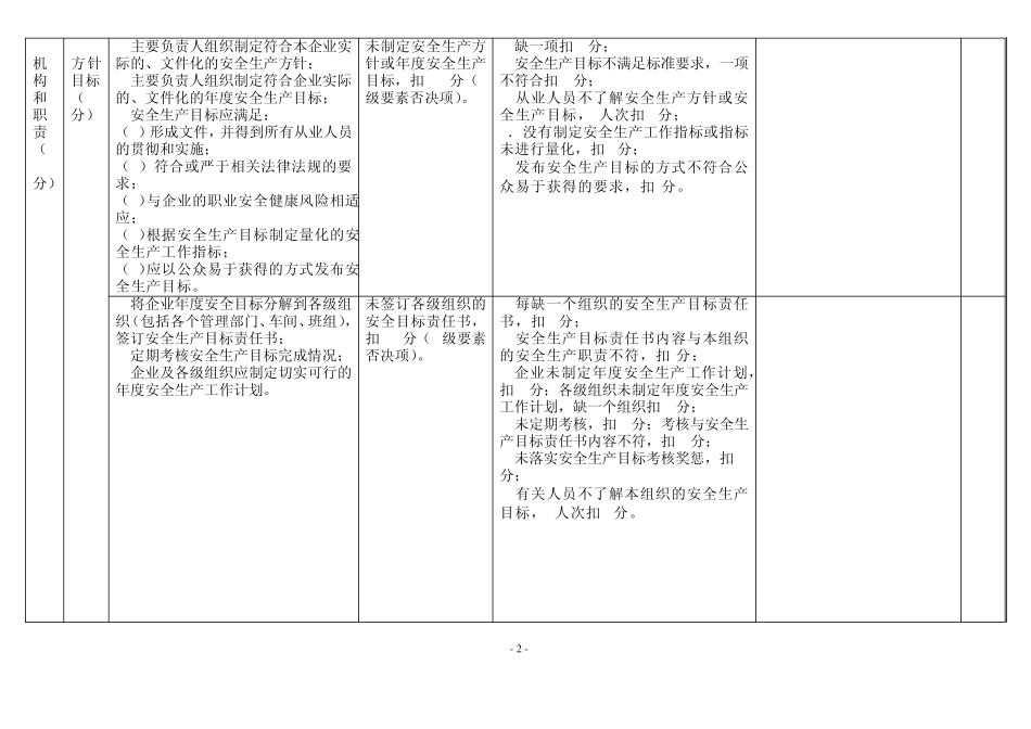危险化学品从业单位三级安全生产标准化评审表_第2页