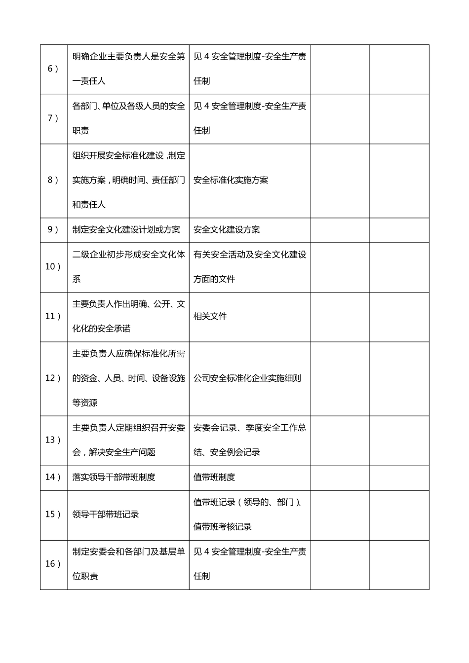 危险化学品从业单位安全标准化资料目录清单_第3页