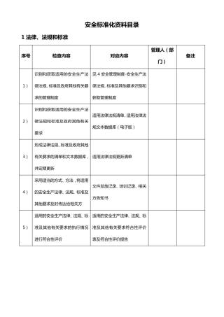 危险化学品从业单位安全标准化资料目录清单