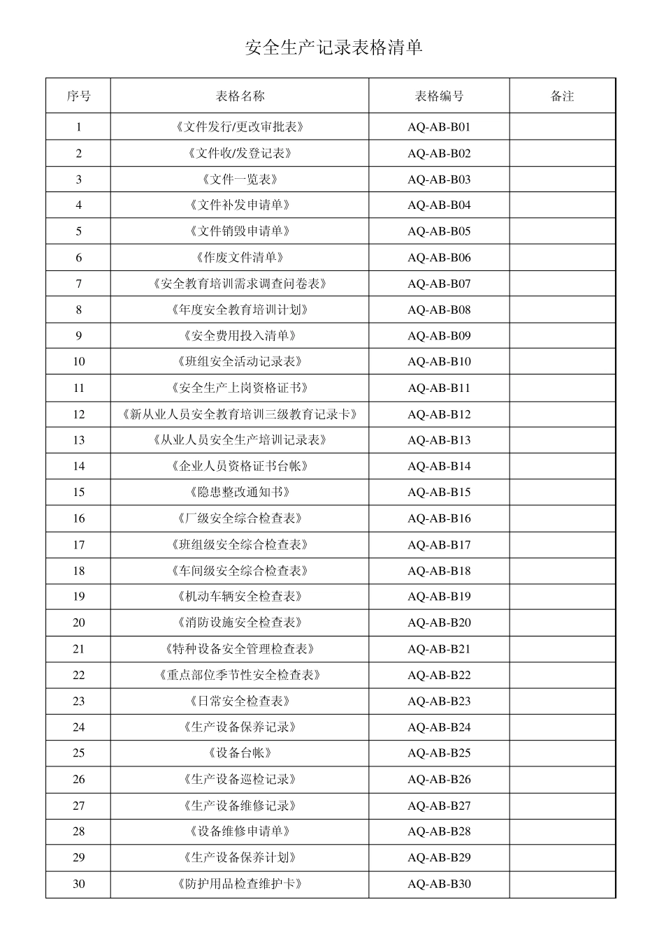危险化学品从业单位安全标准化所需填写的表格集合_第1页