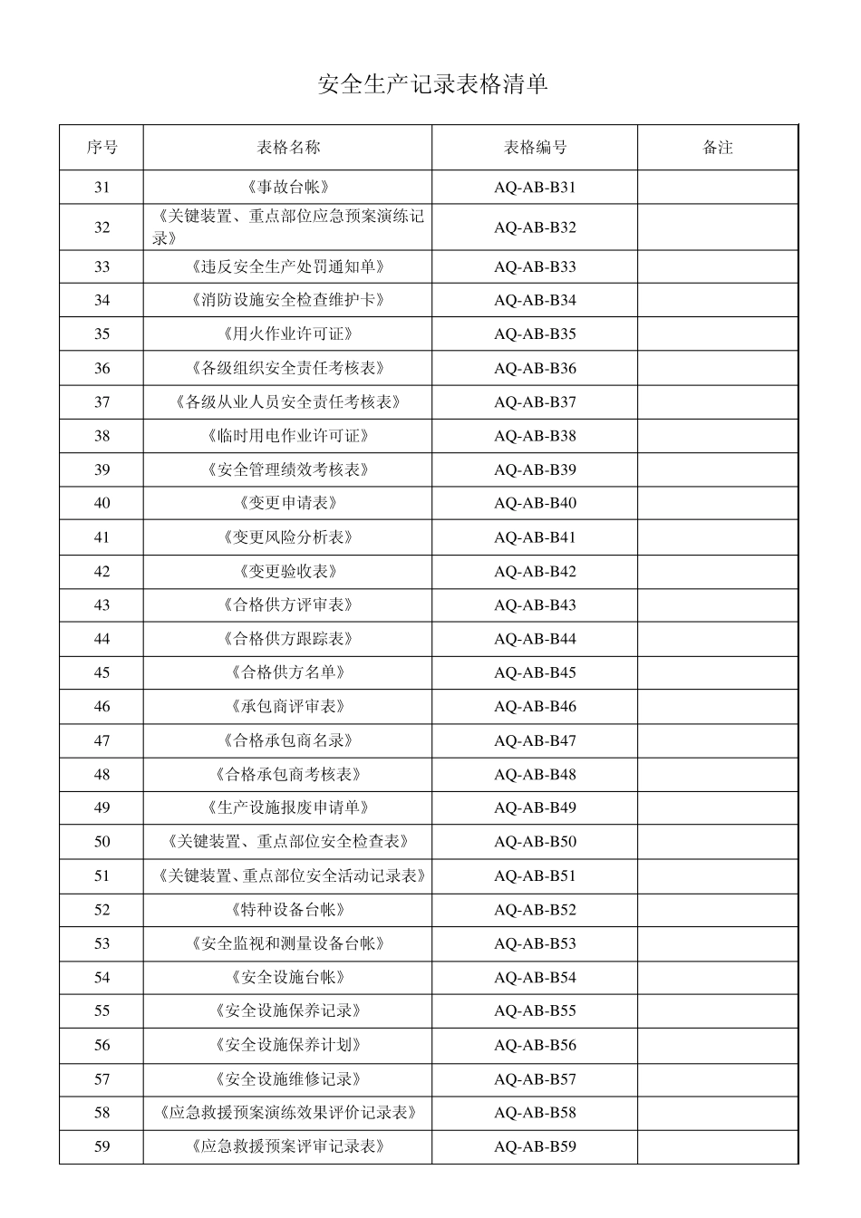 危险化学品从业单位安全标准化所需填写的表格集合_第2页